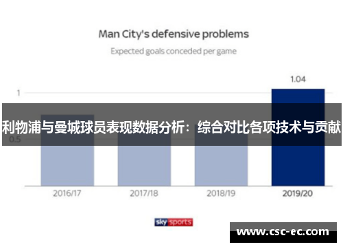 利物浦与曼城球员表现数据分析：综合对比各项技术与贡献